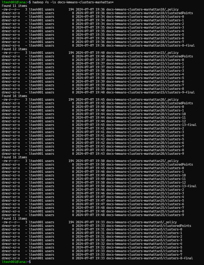 Manhattan Final Cluster Folder