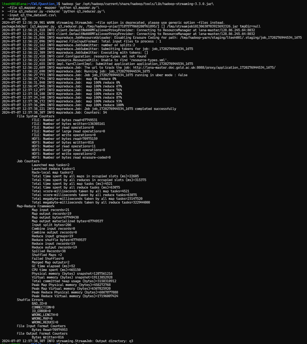 Hadoop CLIP Command Execution