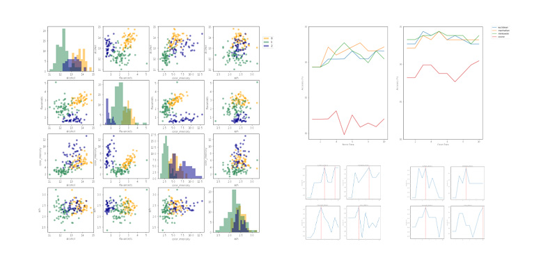 Wine Classification using k Nearest Neighbour from Scratch