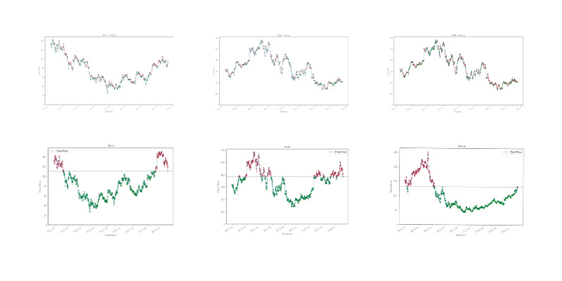 Investment Strategy Comparison - Buy and Hold versus Dollar Cost Averaging