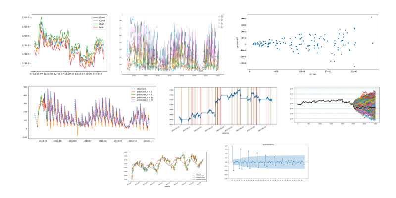 Multi-Dataset Time Series Modeling - Stationarity, Seasonality, and Forecasting Performance