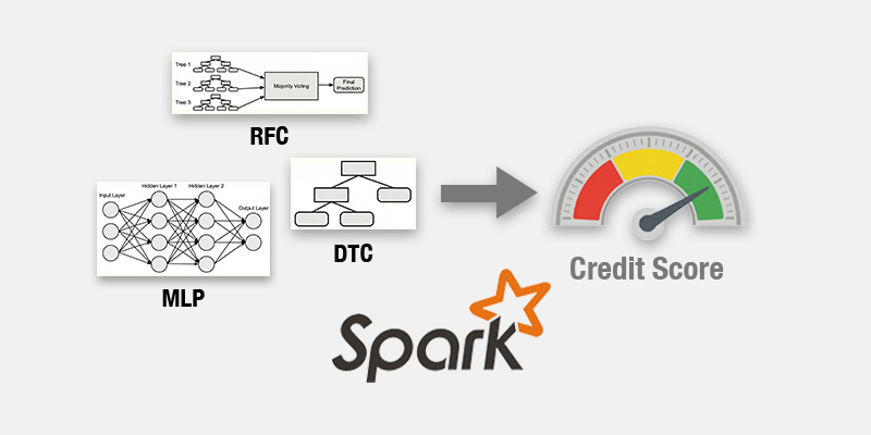 Credit Score Classification with PySpark Machine Learning